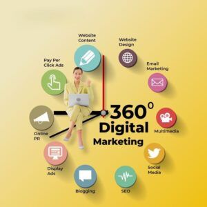 digital marketing