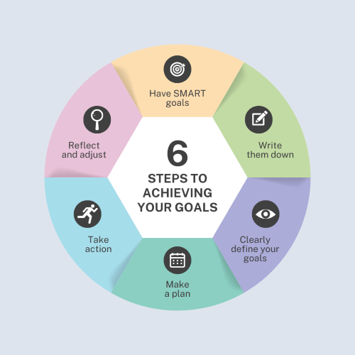 Digital Marketing About us